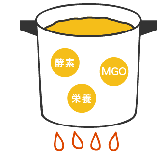 低温加熱イメージ画像