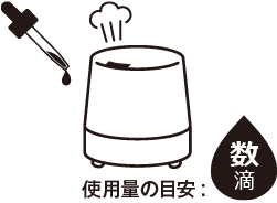 使用量の目安数滴