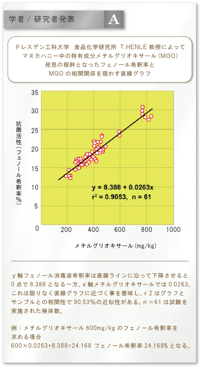 学者/研究者発表 グラフA