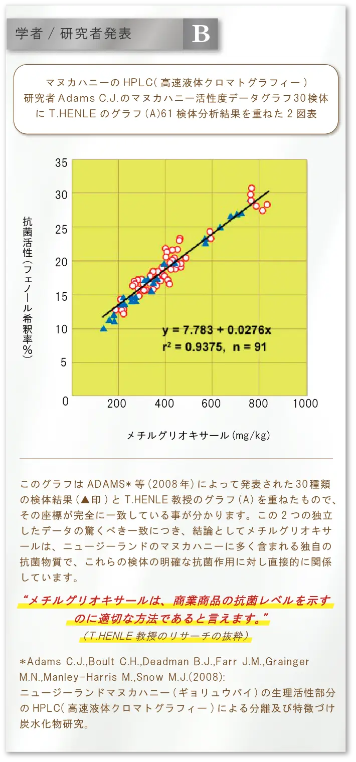 学者/研究者発表 グラフB