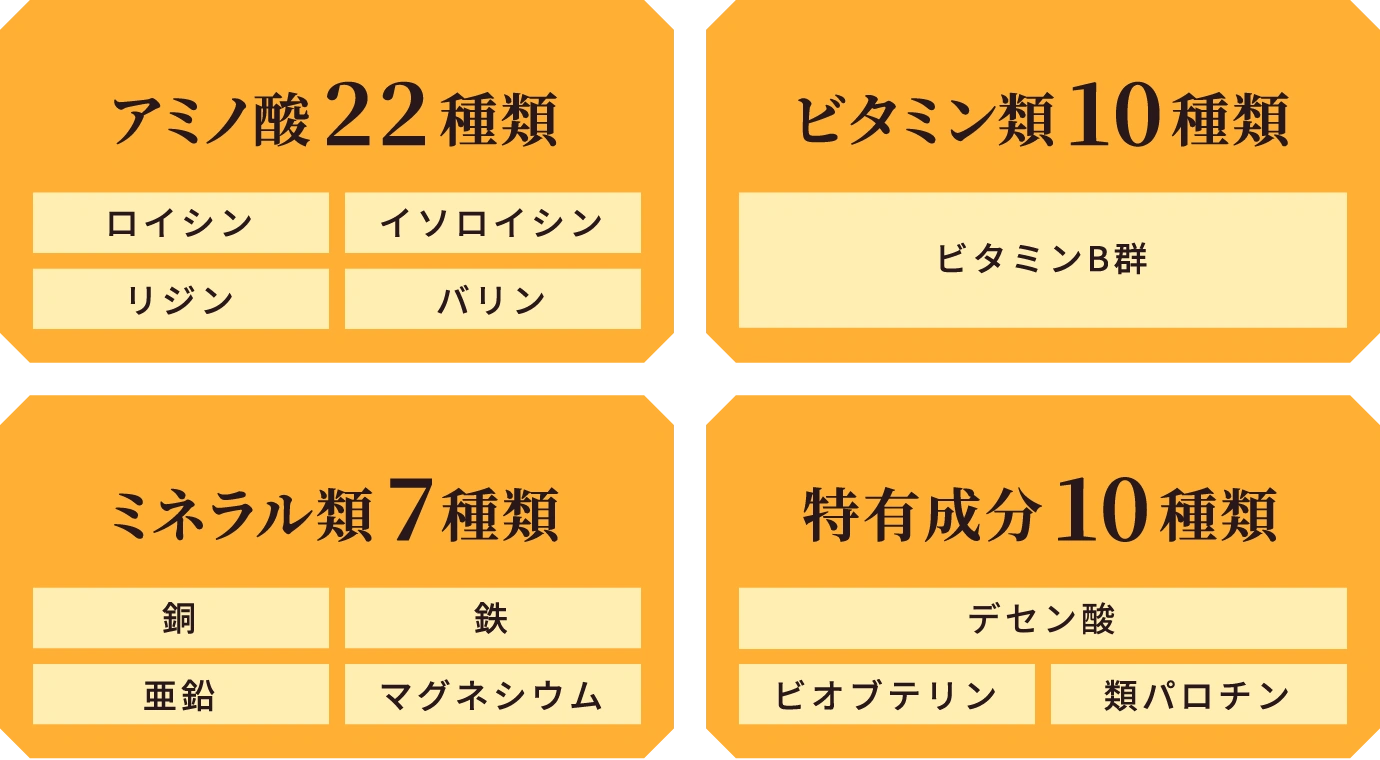 ローヤルゼリーの主な成分