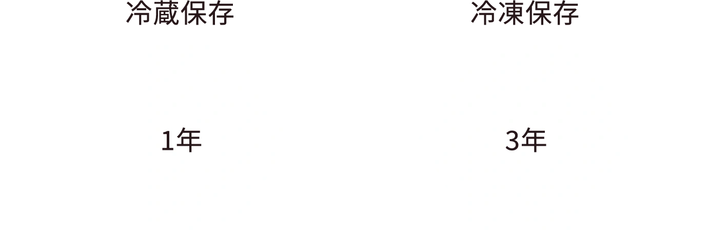 保管方法